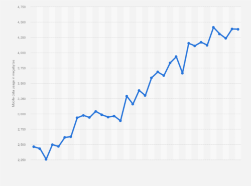 monthly data megabytes